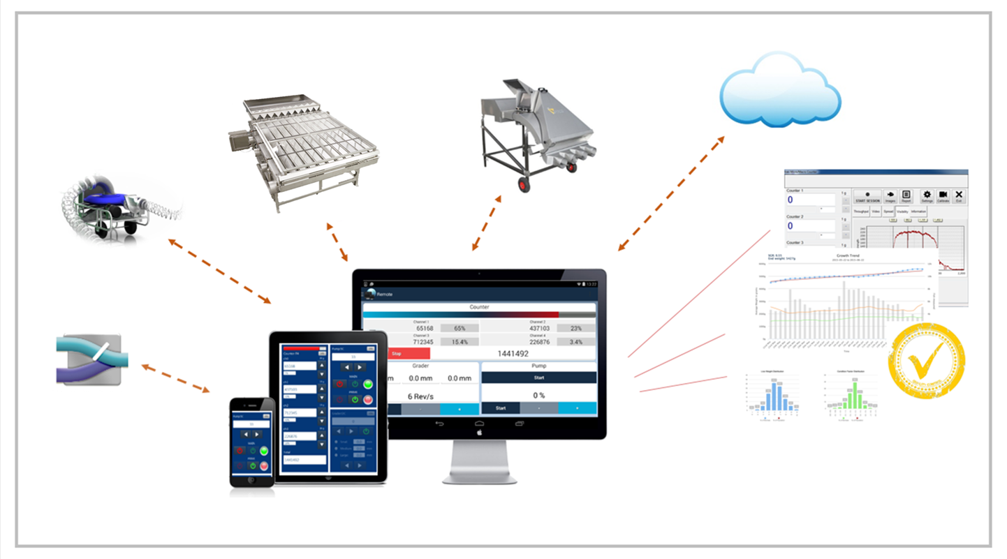 smart flow system illustration