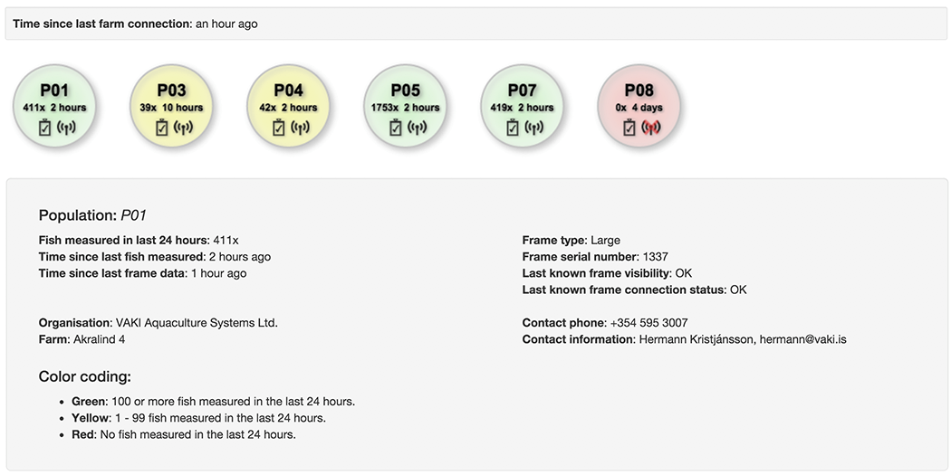 screenshot of dashboard