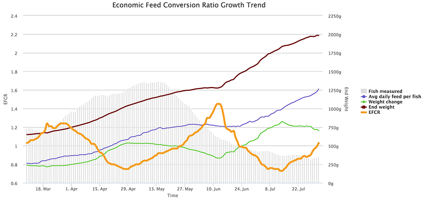 the fcr chart