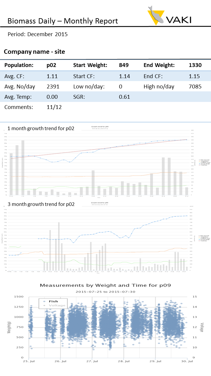 biomass daily - monthly report