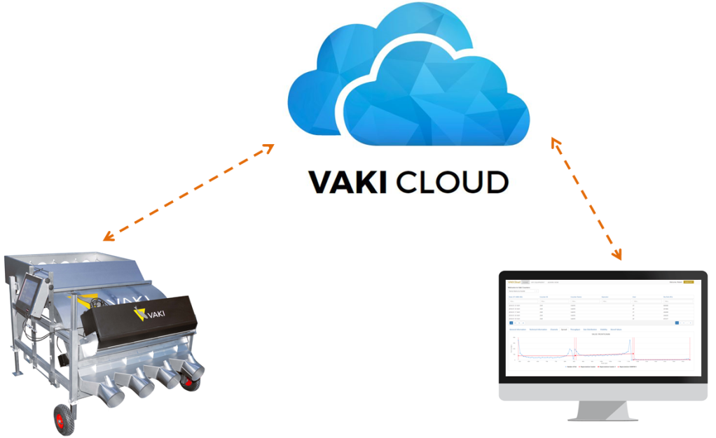 vaki cloud